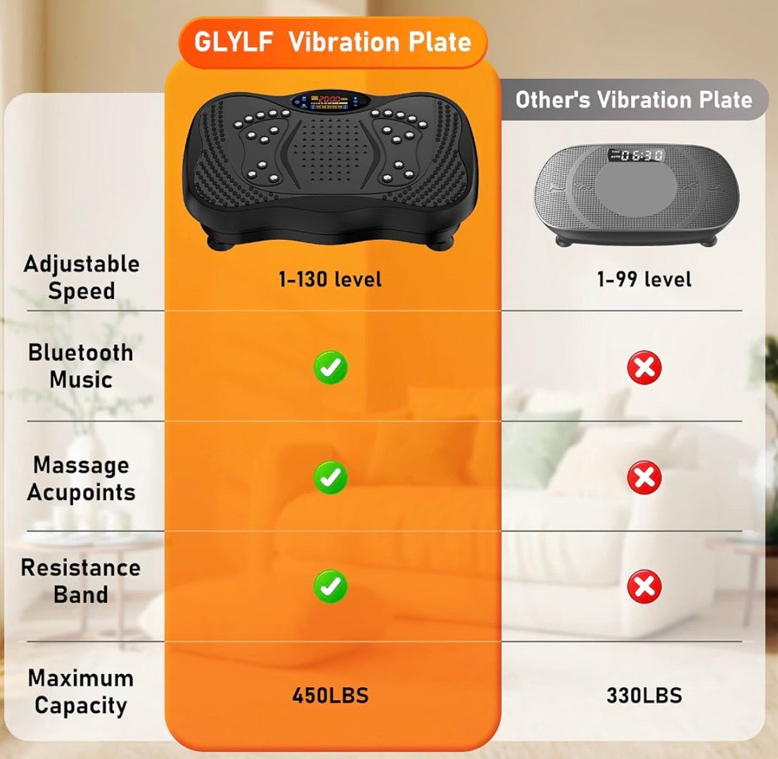 Placa vibratoria~ 130 niveles